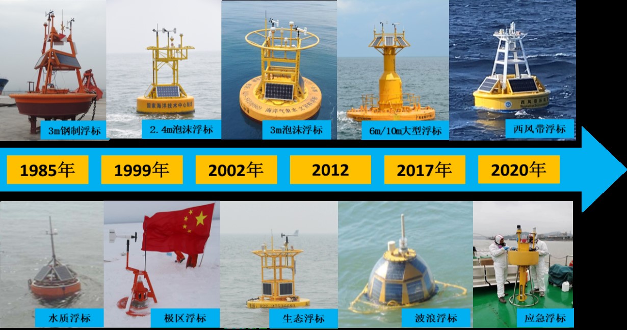 海洋科技成果巡礼专栏西风带环境监测浮标 国家海洋技术中心